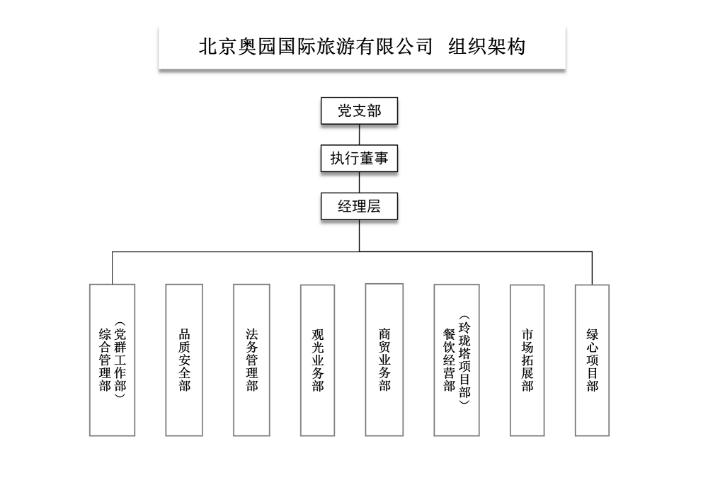 企業(yè)組織架構.png